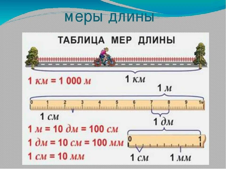 32 сантиметра в метрах. Единицы измерения см дм мм 2 класс. Единицы измерения длины 2 класс таблица. Единицы длины 2 класс. Edenicy Dliny.