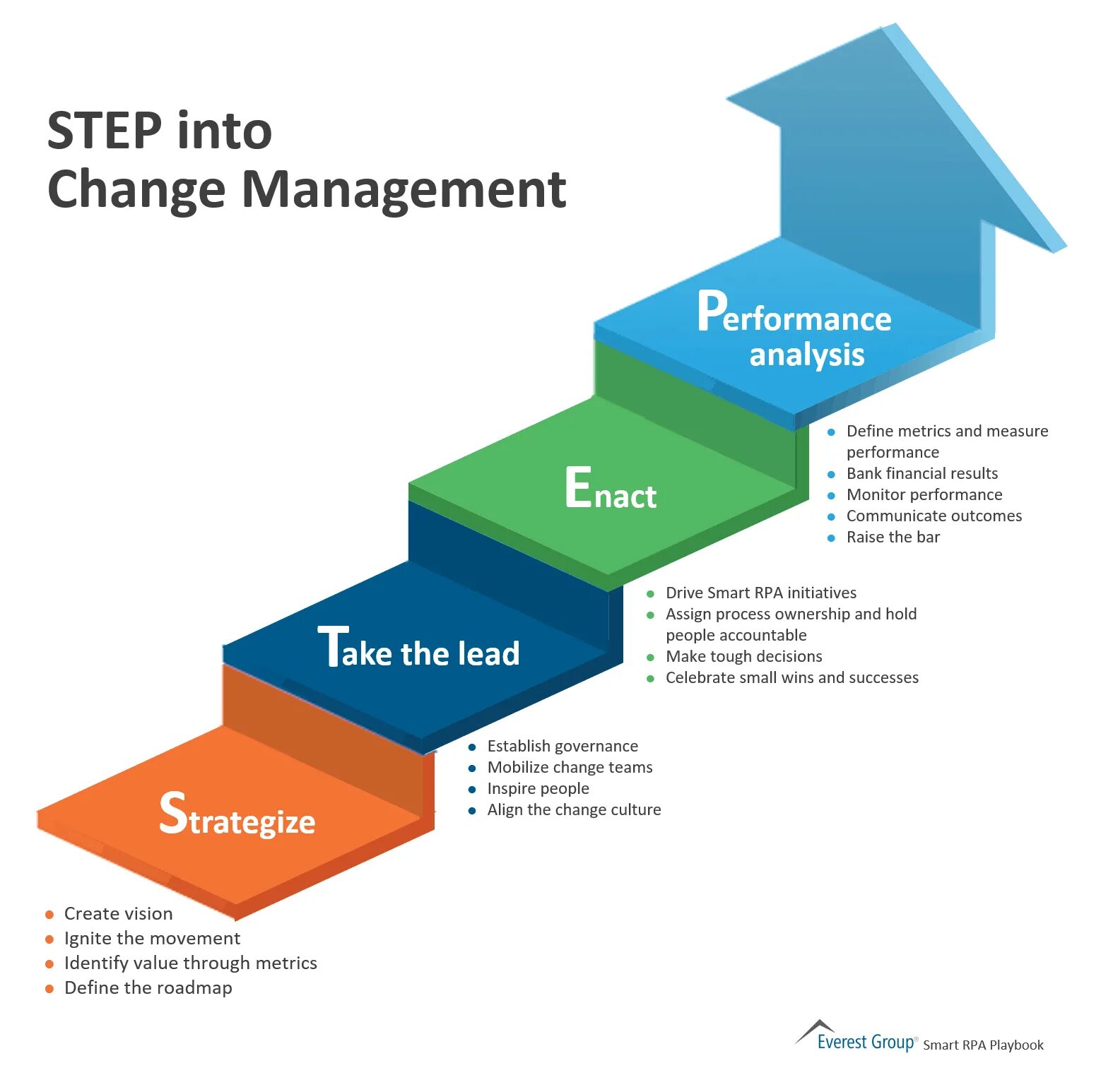 Система управления изменениями. Change Management. Управление изменениями менеджмент. Принципов change Management. Change Management process.