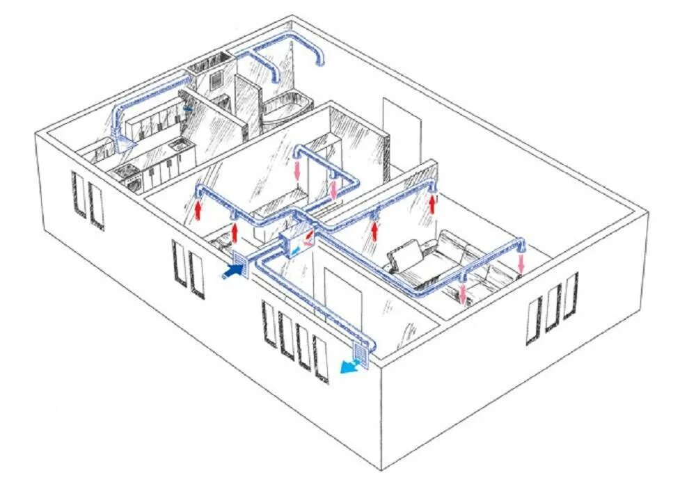 Кондиционирование воздуха требования. Схема приточно-вытяжной вентиляции в квартире. Вытяжная система вентиляции в1. Приточно вытяжная система вентиляции схема. Приточно-вытяжная система с рекуперацией схема.