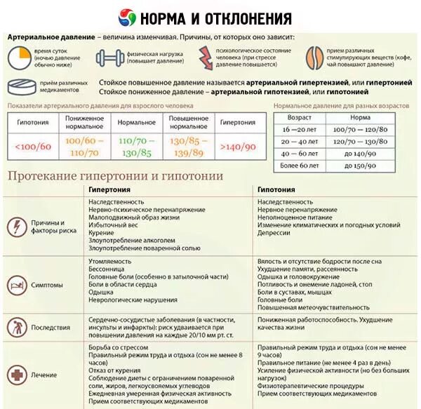 Высокий пульс при низком давлении