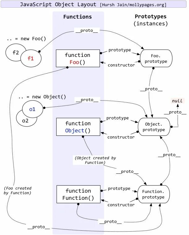 Include object. Схема прототипов js. Цепочка прототипов js. Дерево прототипов js. Js Prototype.