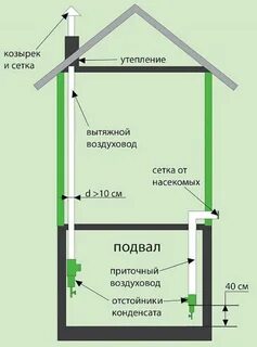 Вытяжка в погребе с одной трубой
