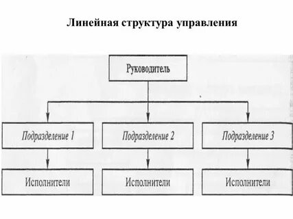 Принципы линейной организационной структуры