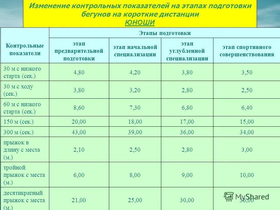 Коэффициент проверочной работы. Коэффициент проверочной работы. 2 коэффициент контрольной работы. Контрольные показатели библиотеки. Коэффициент проверочной работы.