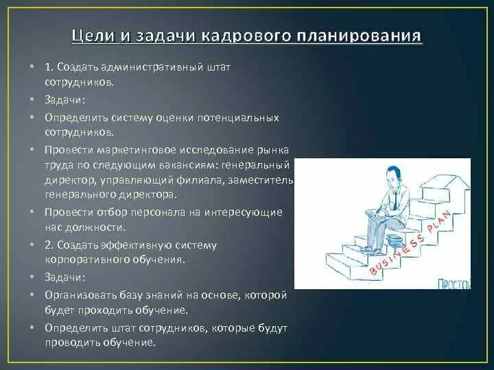 Разработка расписания проекта. Этапы разработки презентации. Системный план. 1 планируемый созданный. Определение плана формирования.