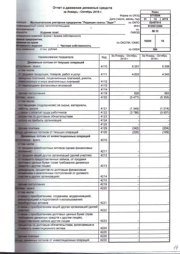 Баланс можно сдать на бумаге. Бухгалтерский баланс за 2019 год. Россельхозбанк бухгалтерский баланс 2022. Баланс отчет. Бухгалтерский баланс 2020.