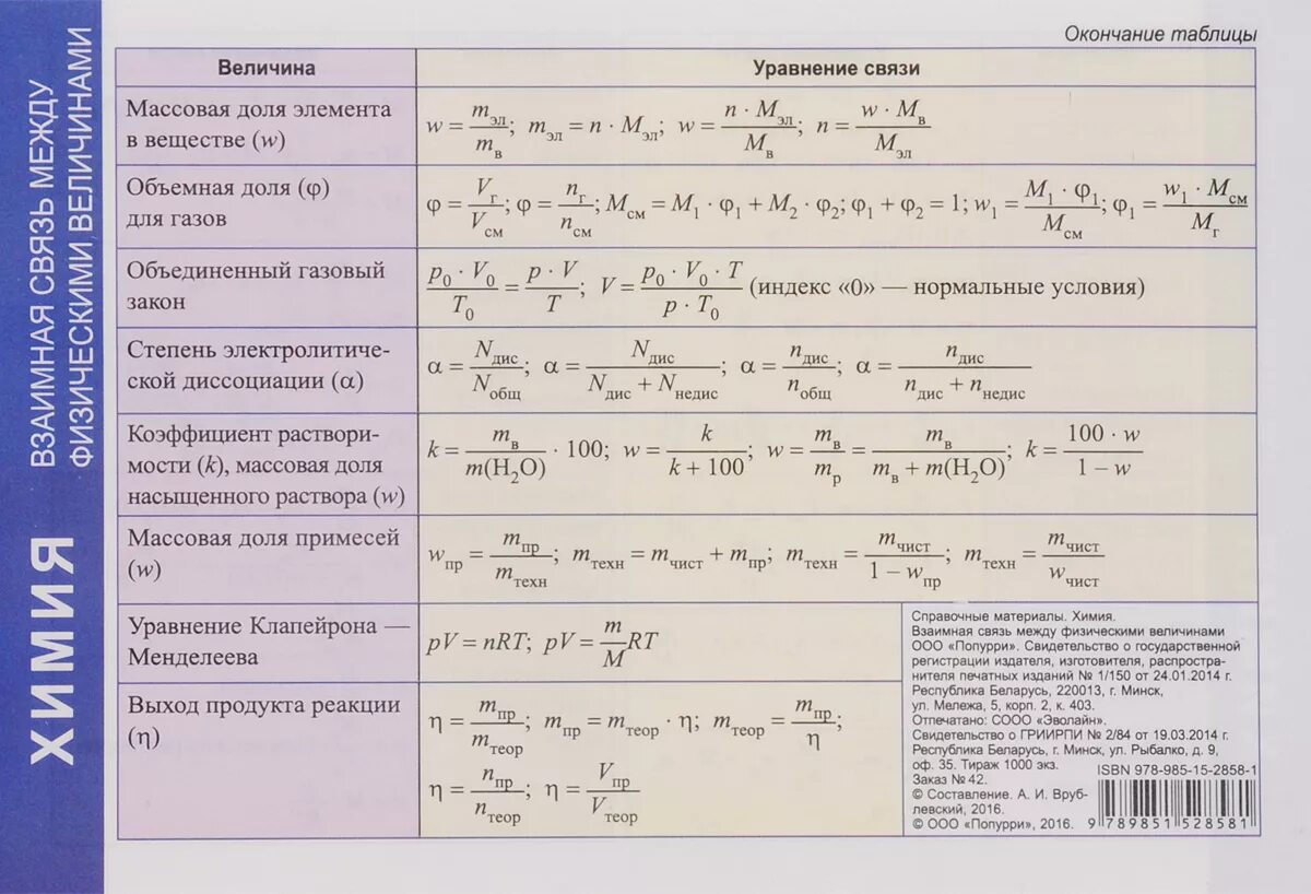 Физическая химия формулы. Формулы по химии для ЕГЭ. Формулы для задач по химии ЕГЭ. Справочные материалы. Расходный материал огэ