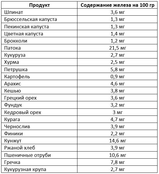 Чем можно поднять гемоглобин в домашних условиях