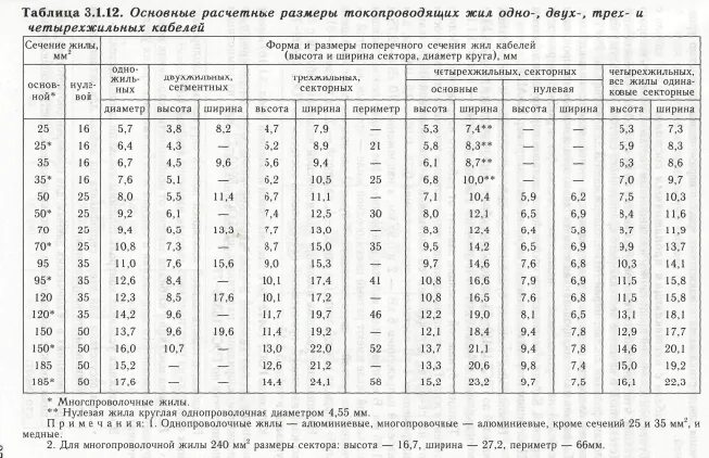 Измерение сечения провода. Определить сечение кабеля по диаметру кабеля. Сечение кабеля по диаметру жилы. Сечение кабеля и диаметр жилы таблица. Как определить размер сечения кабеля.