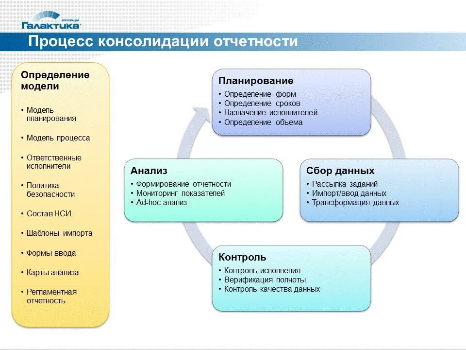 Методы консолидации отчетности. Виды консолидированной отчетности. Методы консолидации финансовой отчетности. Формирование отчетности. 17 report krista