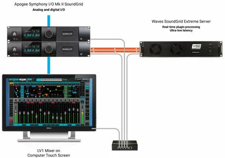 Waves server