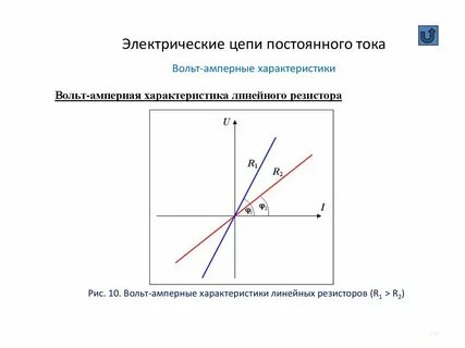 Характеристика сида