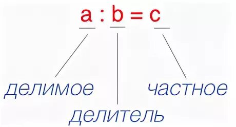Формула деления