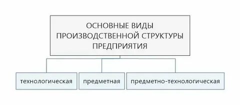 Классификация производственных систем