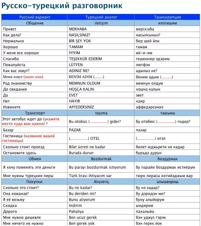 Основные турецкие слова. Слова на турецком языке с переводом на русский. Слова на турецком языке для начинающих. Фразы на турецком языке для туристов. Алу барах перевод