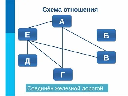 Отношения между объектом и множеством объектов примеры