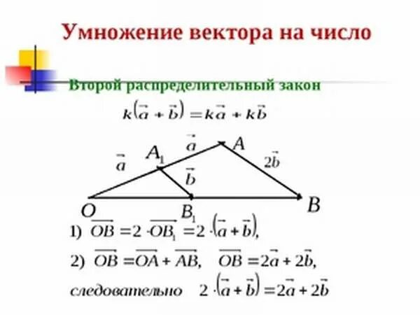 Пример умножения двух векторов Сложение векторов 8 класс геометрия