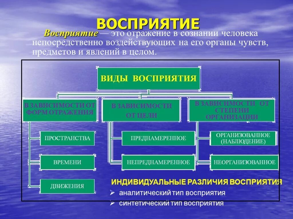 Всегда ли анализаторы правильно отражают окружающую действительность. Восприятие виды познавательного процесса. Восриятиев психологии. Восприятие в психологии. Восприятие определение.