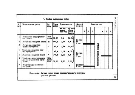 Ттк 4 1
