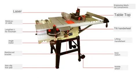Saw devices
