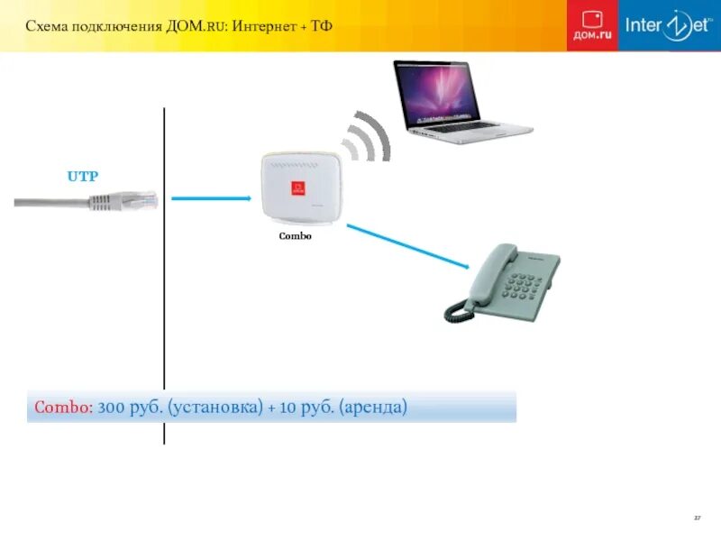 Интернет в квартире дом ру. Дом ру схема подключения проводов. Интернет в частный дом. Схема подключения домашнего интернета. Дом ру схема подключения.