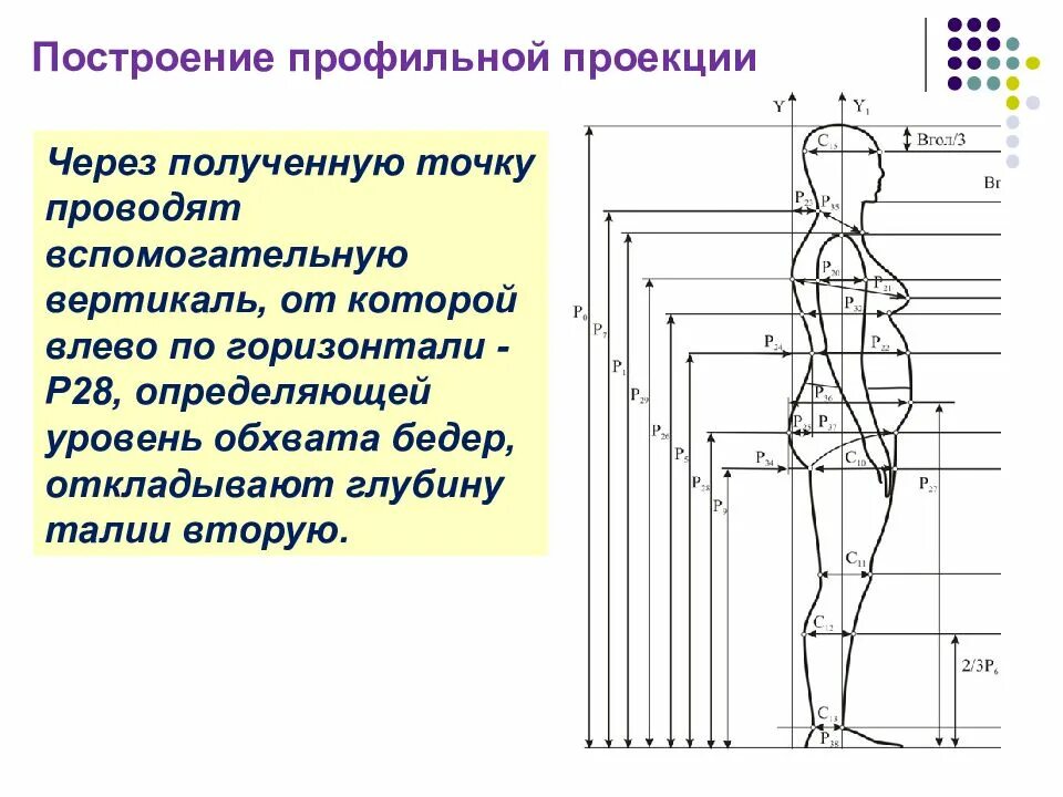 Высота через проекции