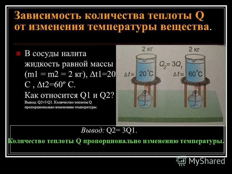 Количество теплоты никеля. Количество теплоты никеля