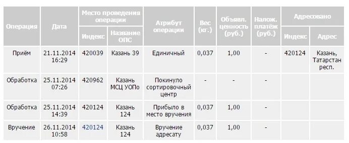 Как расшифровывается асц. Сортировочный центр транзит склад. асц почта россии. сортировочный центр транзит вайлдберриз новосибирск. асц и дсц.