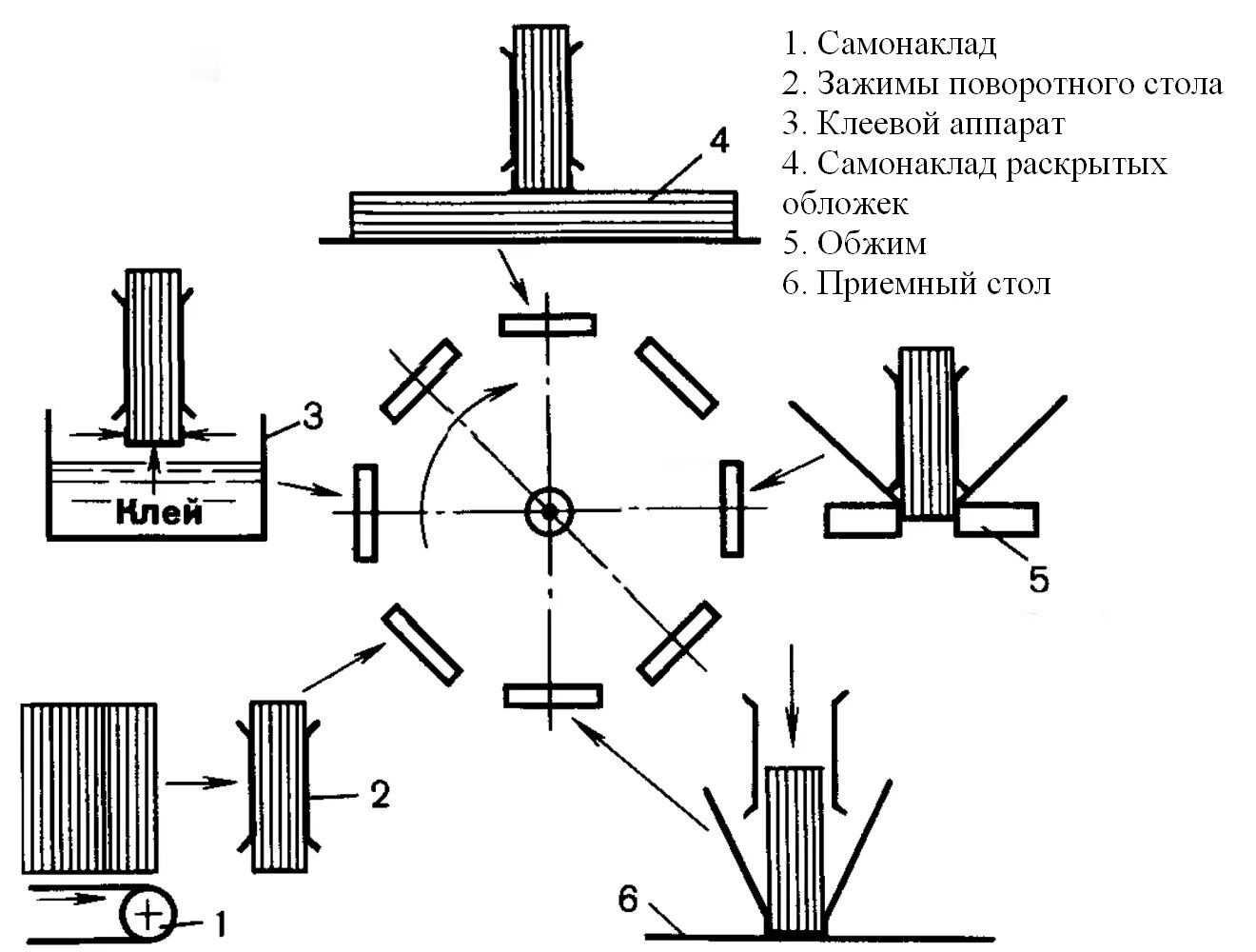 Соединяй блоки