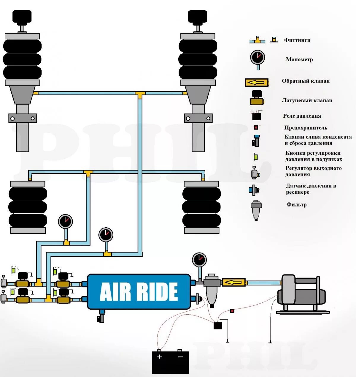 Пневмо как работает. Схема пневматической подвески. Схема подключения пневмоподвески 4 контура на приору. Схема пневмоподвески УАЗ. Пневмоподвеска Приора 4х контурная.