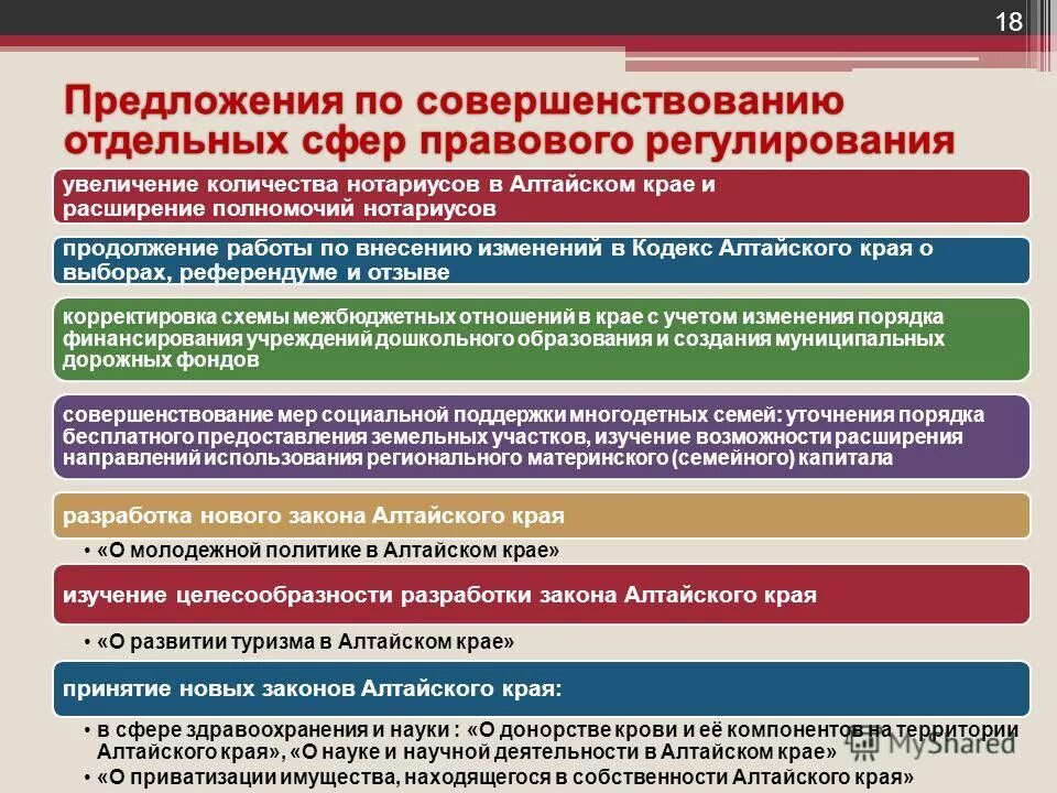 Ic информация. Оос информация для форума. Улучшения для форума. Предложение по улучшению фракции. Предложения по улучшению опг.