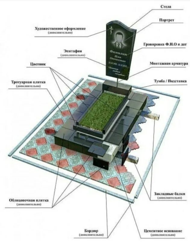 Стандартный размер цветника на могиле. Схема установки гранитного памятника на могилу. Благоустройство могил схема захоронения. Схема монтажа гранитного памятника. Чертёж монтажа гранитной плиты.