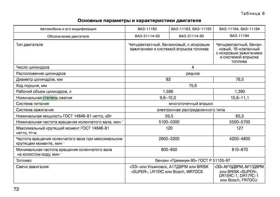 Характеристика евро 3