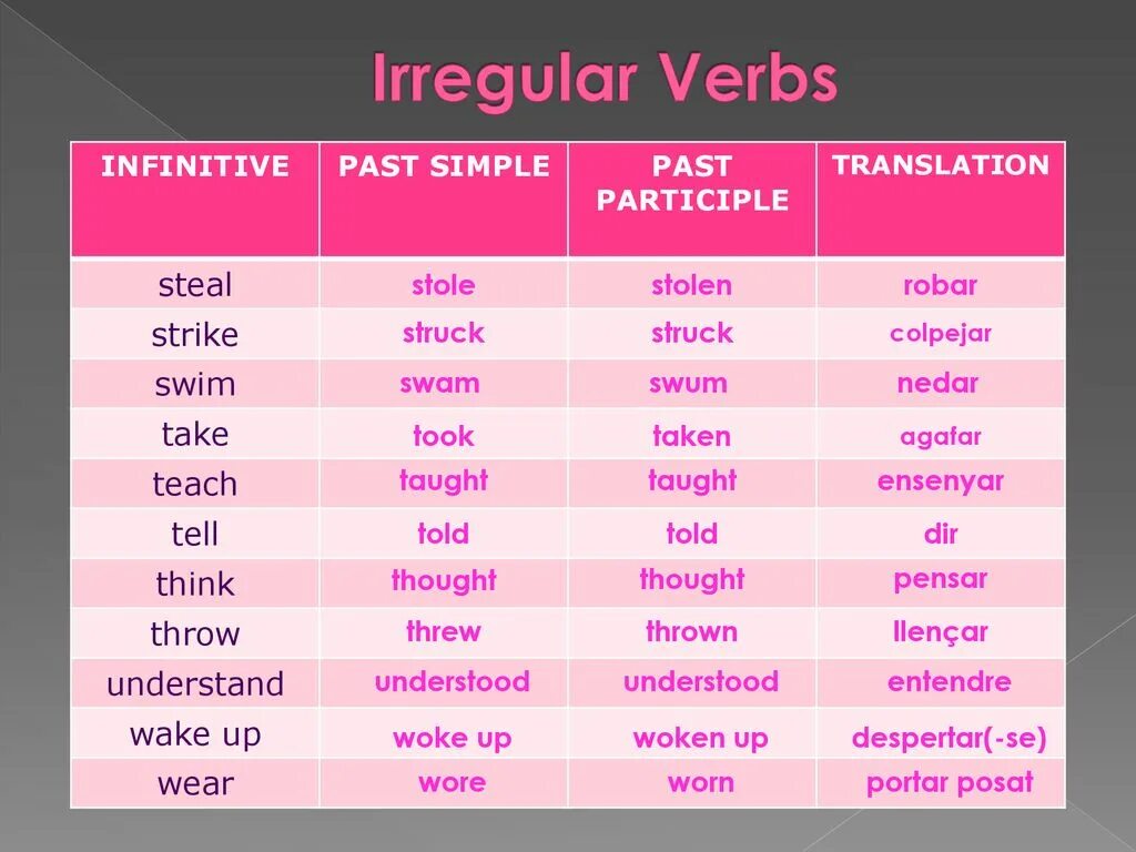 Неправильные глаголы steal stole stolen. Past Irregular verbs. Неправильные формы past simple. Learn past simple. 2 Форма learn past simple.