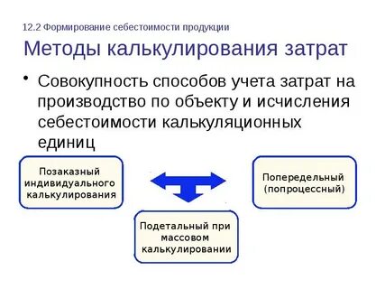Методы покрытия затрат