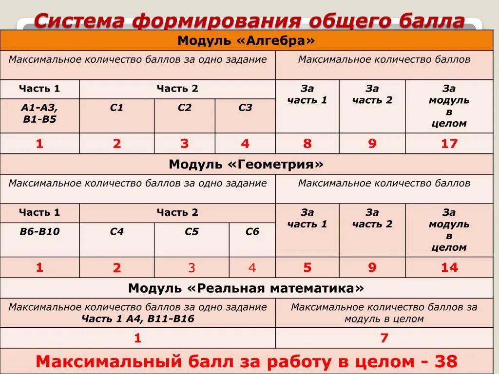 Общее количество очков