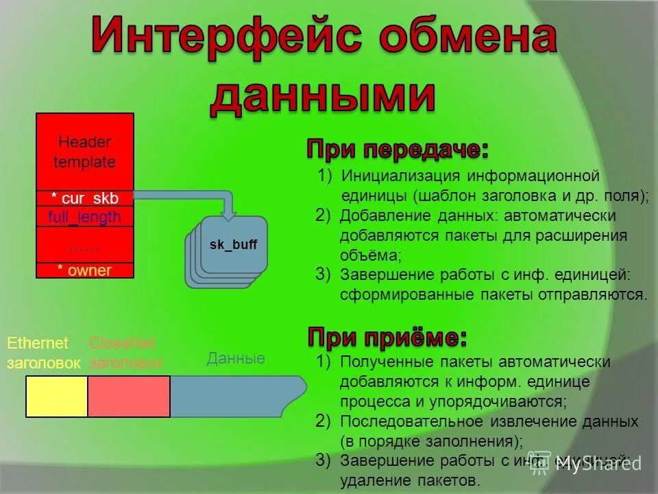 интерфейсы обмена данными. интерфейсы обмена данными. способы обмена данными. интерфейс обмена данными. Sata последовательный или параллельный интерфейс.
