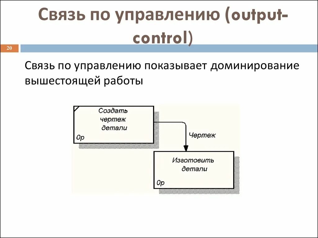 Связь по управлению. Обратная связь по управлению. Связь по управлению примеры. Обратная связь по управлению пример.