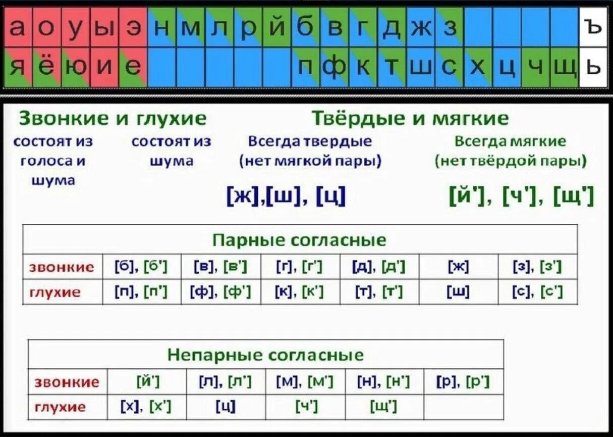 Ширма звуки в слове