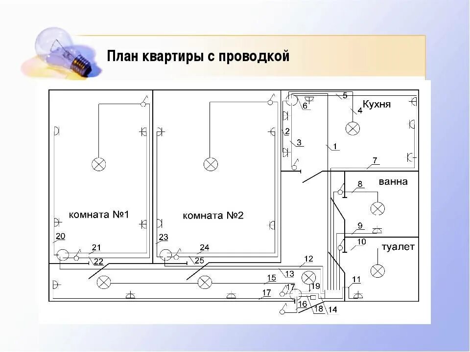 Электрическая схема квартирной проводки. Схема Эл проводки в 2х комнатной квартире. Схема подключения проводки в 2х комнатной квартире. Принципиальная схема Эл.проводки 2-х комнатной квартиры.