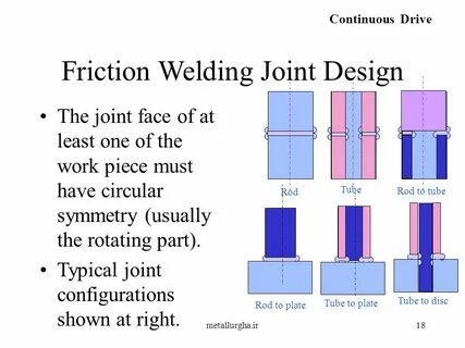 Continuous understanding