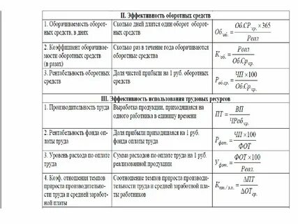Показатель эффективности расходов