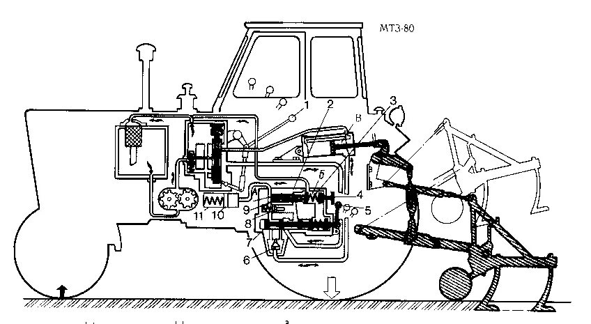 Системы мтз 82.1. Гидросистема трактора МТЗ 82. Гидросистема трактора МТЗ 80. Трактор МТЗ-80 схема трактора. Схема навесной гидравлической системы трактора МТЗ-80.