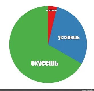 График meme