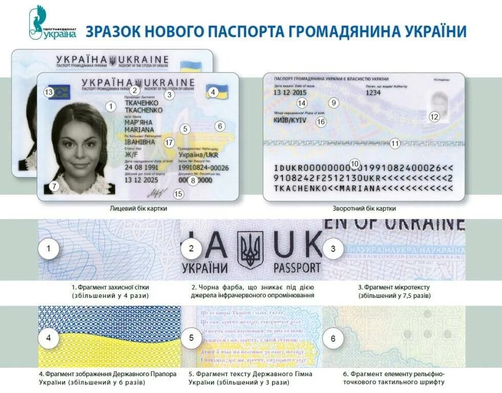 Где получить id. Украинский биометрический паспорт. Client id для вк. Id пользователя вк. Где получить id.