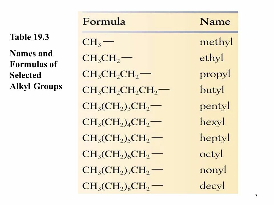 Group list. Алкилы таблица. alkyl group. fkrbts. плантакар 818 алкил.