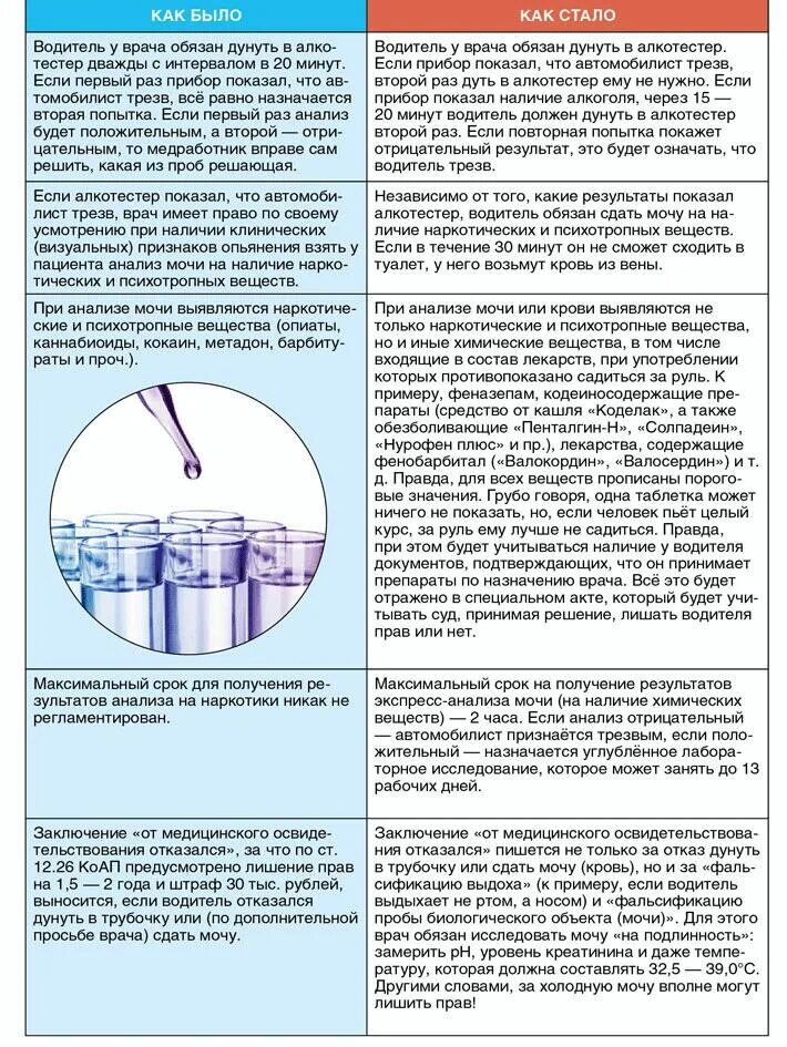 Как можно получить кровь. Проверяют ли мочу на алкоголь при освидетельствовании. Как взять кровь на алкоголь. Покажет алкотестер наркотики. Анализ крови на алкоголь для водителей.