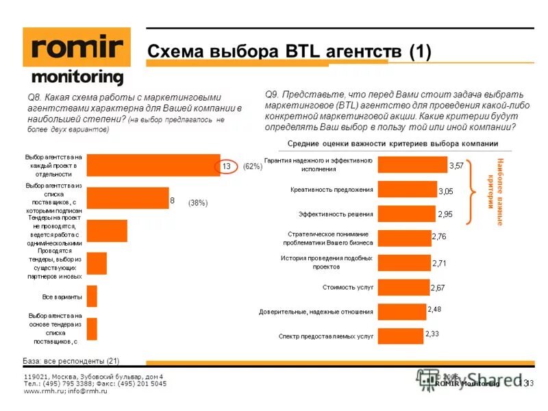 критерии при поиске работы. критерии строительных компаний. критерии выбора агентства. критерии выбора агентства. критерии выбора агентства.