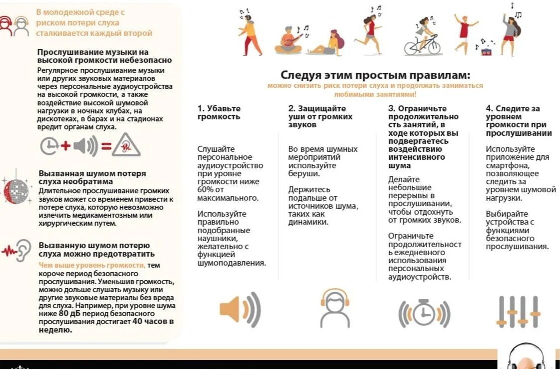 Памятка профилактика заболевания слуха. Почему воз занимается проблемой потери слуха. Профилактика глухоты. Причины потери слуха. I степень снижения слуха.