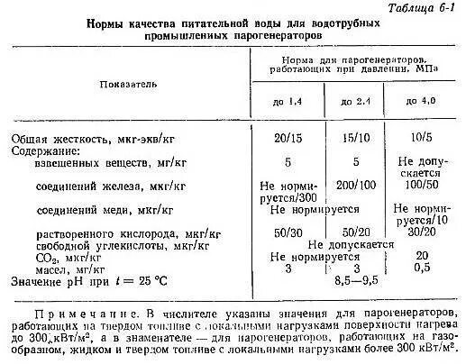 Нормы качества определение. Норма жесткости питательной воды паровых котлов. жесткость питательной воды для паровых котлов. норма жесткости котловой воды. нормы жесткости в воде питательной.